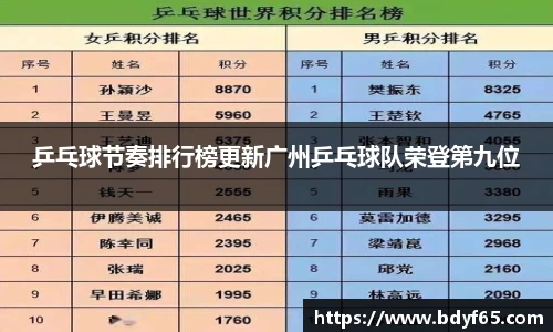 乒乓球节奏排行榜更新广州乒乓球队荣登第九位