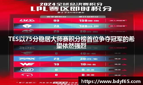 TES以75分稳居大师赛积分榜首位争夺冠军的希望依然强烈